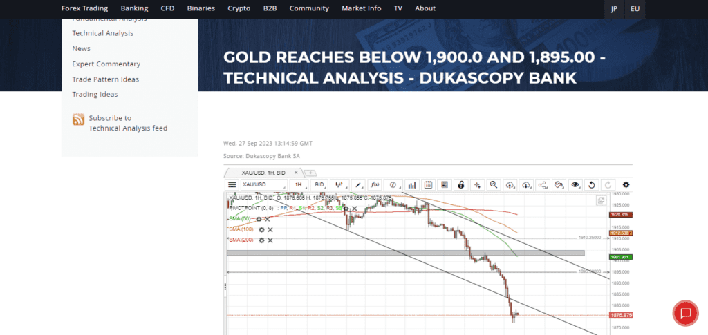 dukascopy analisis mercados