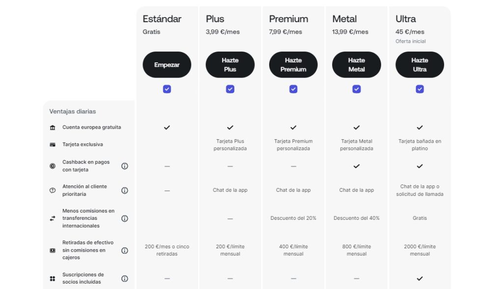 comparativa cuentas personales revolut