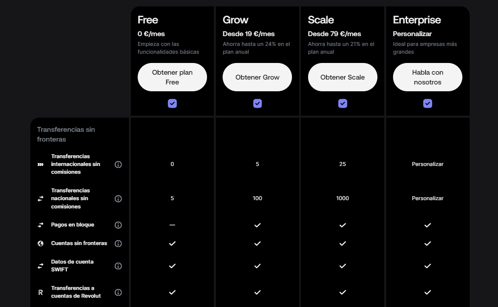 cuenta en revolut para empresas