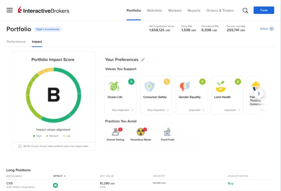 impact dashboard InteractiveBrokers