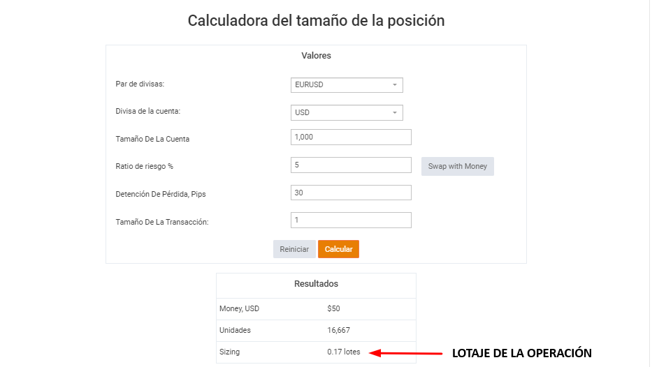 como calcular el lotaje de las operaciones en forex