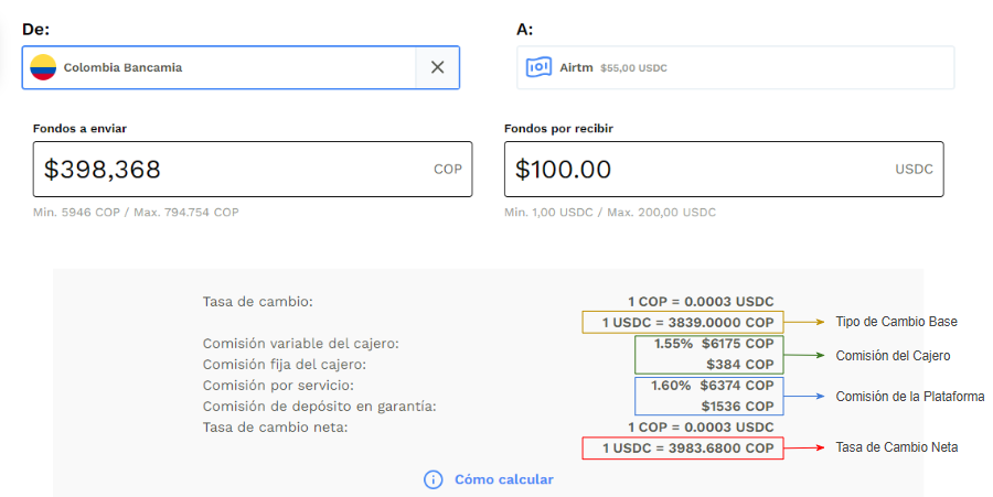estructura comisiones airtm transferencias p2p