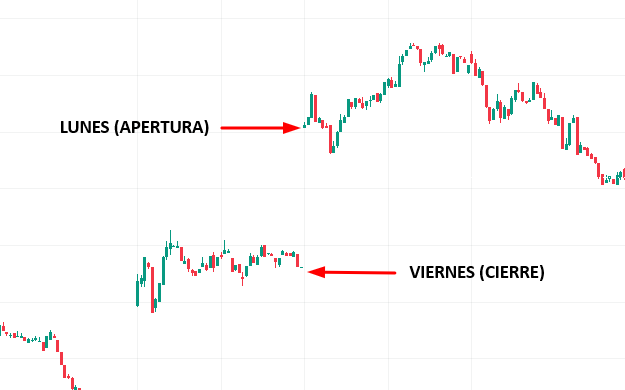 gaps de apertura del mercado