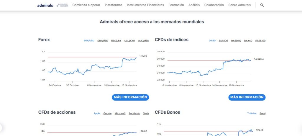 instrumentos financieros admirals