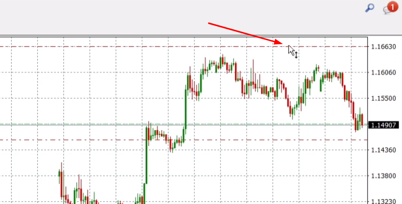 modificar take profit en graficos metatrader