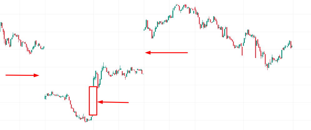 que es un gap en trading