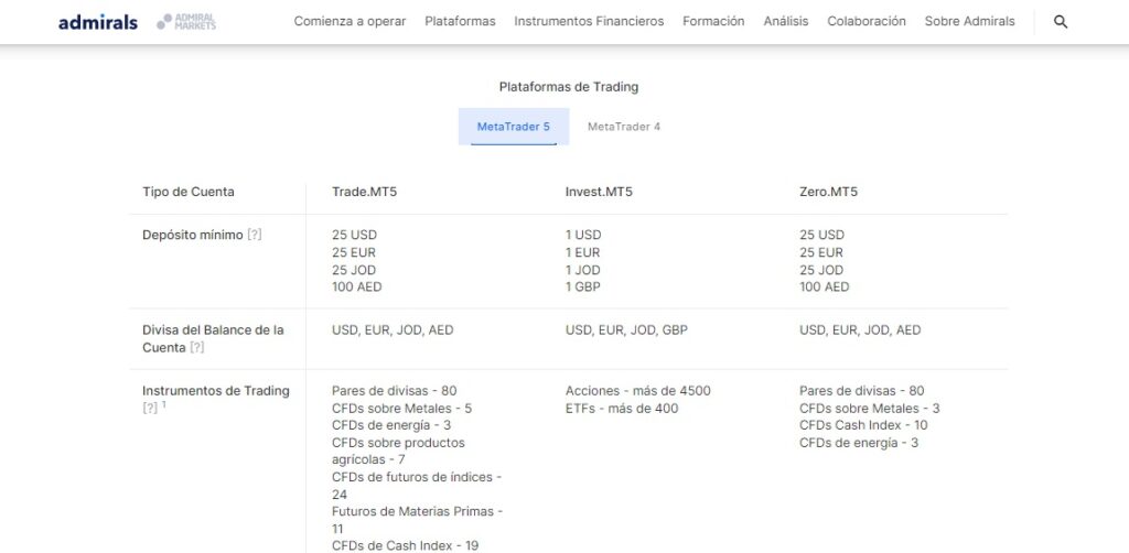 tipos de cuenta MT5 en admirals
