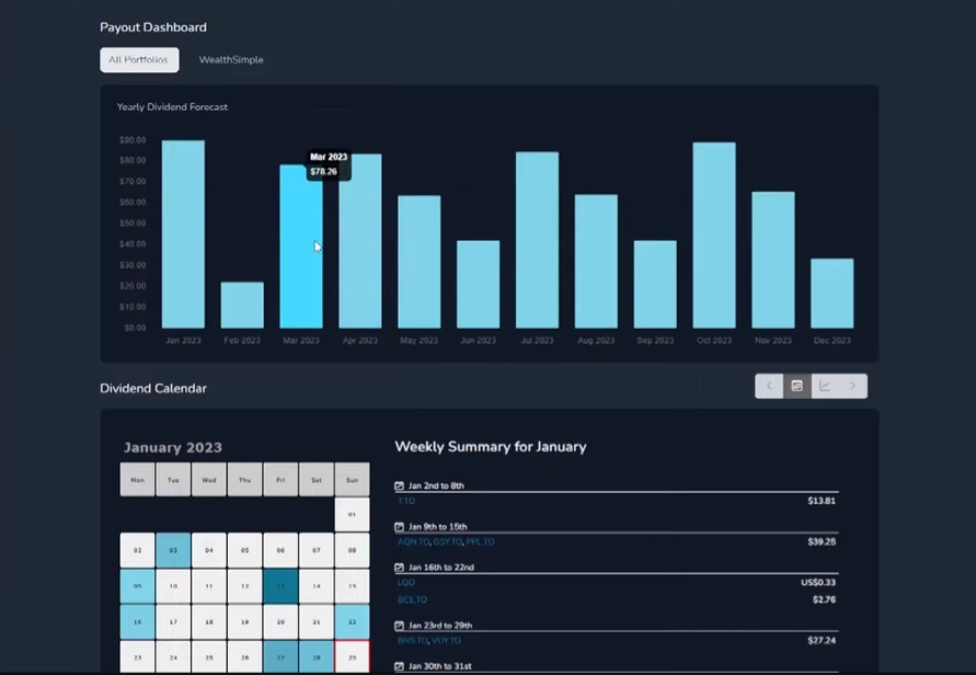 calendario de pagos dividendos the dividend tracker