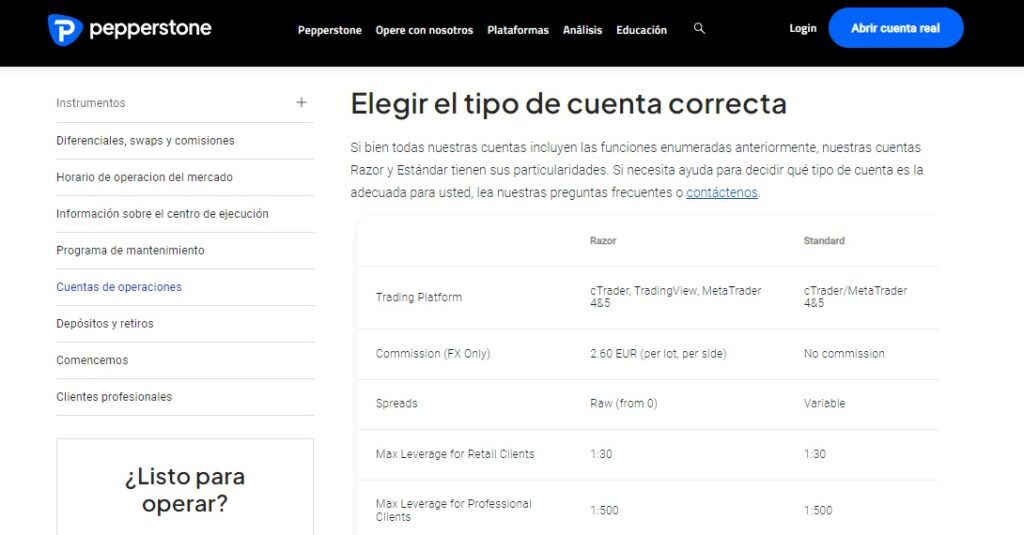 tipos de cuenta pepperstone
