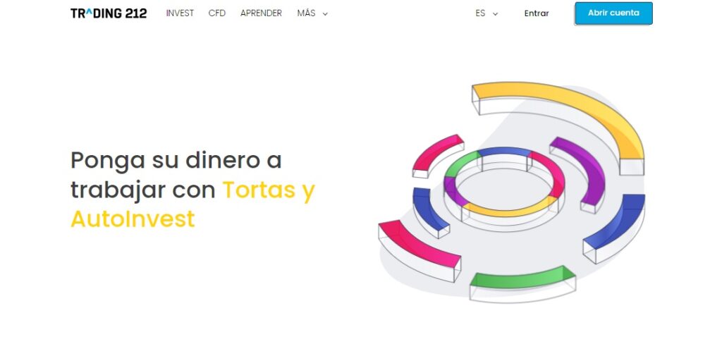 tortas y autoinvest trading212