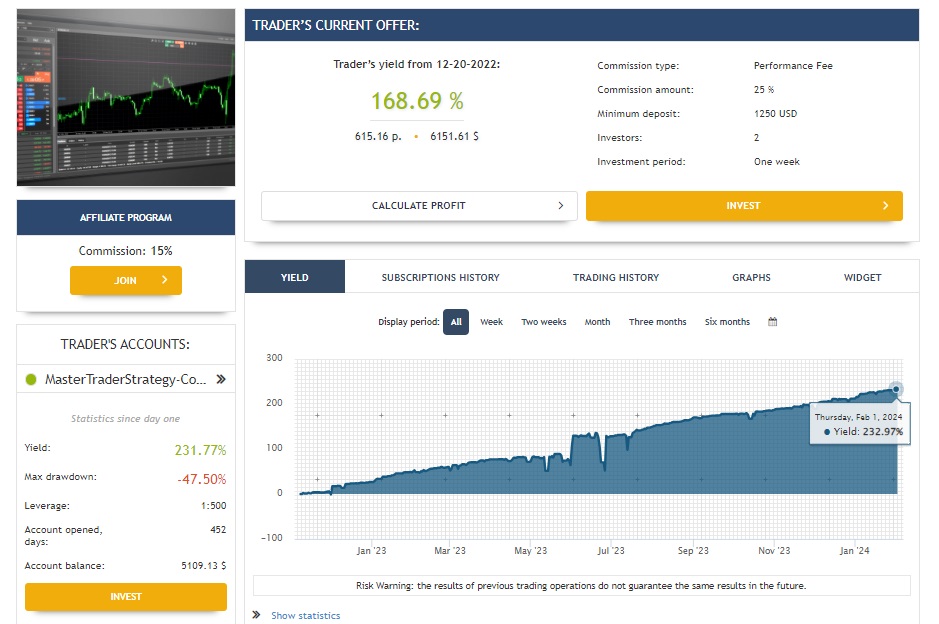 Estrategia MasterTraderSystem