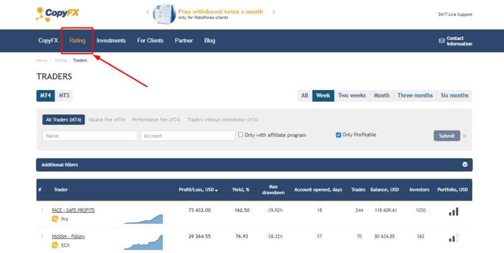 copyfx ratings traders