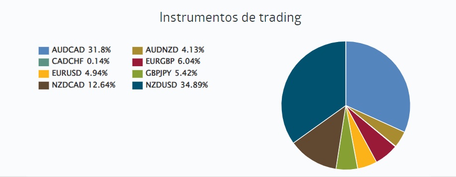 pares forex, estrategia MasterTraderSystem