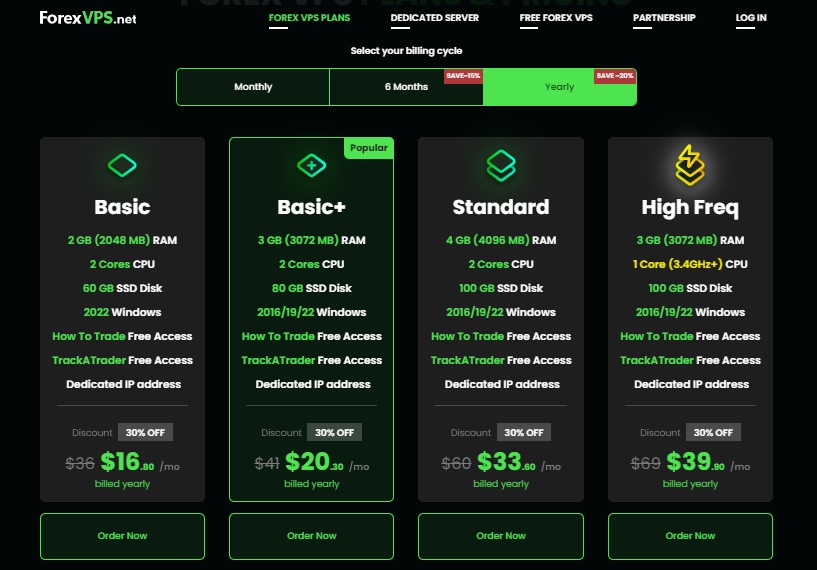 planes y precios de forexvps