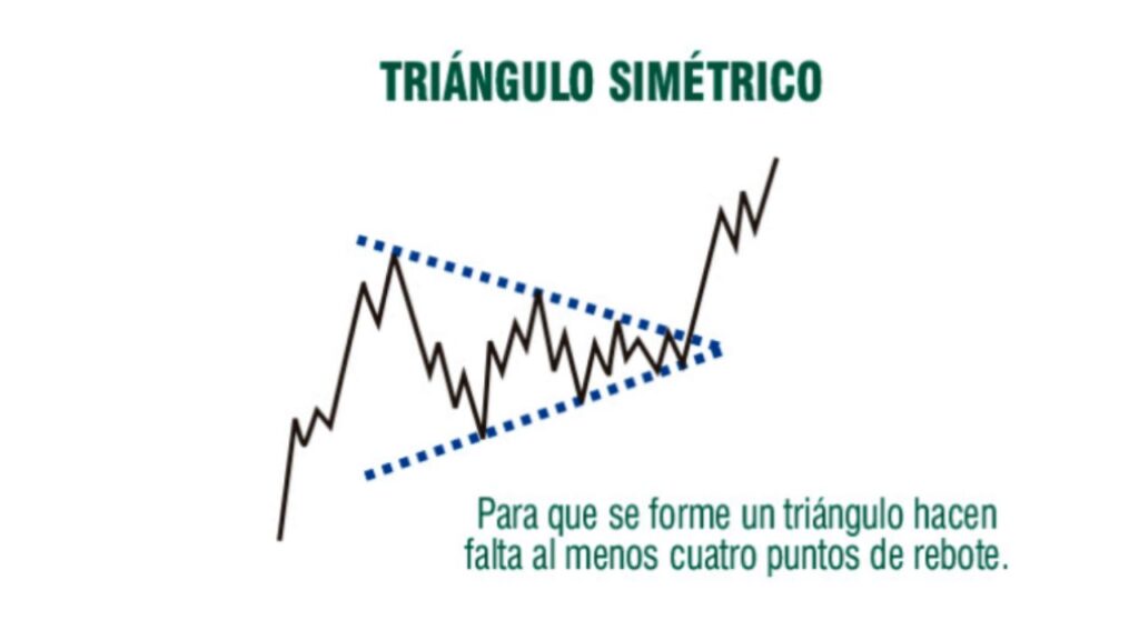 triangulo simetrico